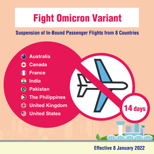 Update: #HongKong to suspend in-bound passenger flights from 8 countries, effective Jan 8, for 14 days. The preemptive move aims to halt the spread of Omicron outbreak. Learn more about the new place-specific flight suspension rules: https://t.co/gfdq8B7DFT  #covid19 #Omicron https://t.co/4662ozgtPh