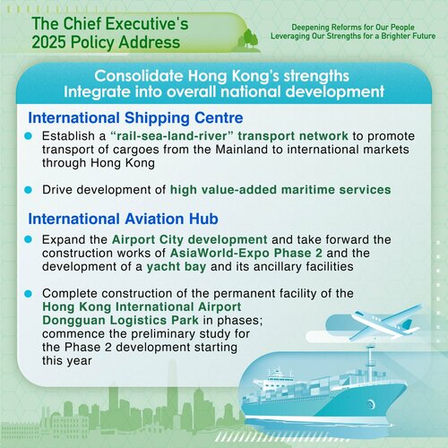 BREAKING: #HongKong’s role as an international hub for shipping and aviation industries is set to rise under measures put forward in the #policyaddress2025 such as the establishment of a “rail-sea-land-river” transport network, expansion of the Airport City development and https://t.co/45M6p8EM6s