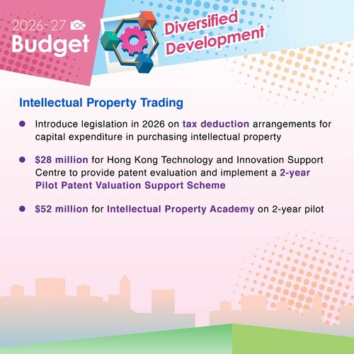 BREAKING: The 2026-27 #Budget sets out various initiatives to drive intellectual property (IP) trading, such as tax deduction for capital expenditure in purchasing IP, allocating $28 million for the Hong Kong Technology and Innovation Support Centre to provide patent evaluation, https://t.co/F6IFO0tj4h