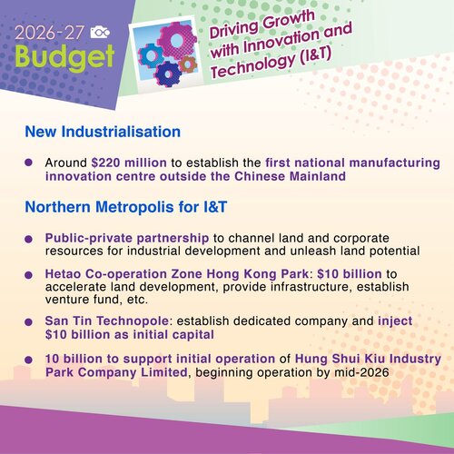 BREAKNG: A raft of initiatives to support Hong Kong’s development of life and health technology, artificial intelligence and emerging industries are among measures announced today in the 2026-27 #Budget to boost innovation and technology. https://t.co/0QxGiRlHzL