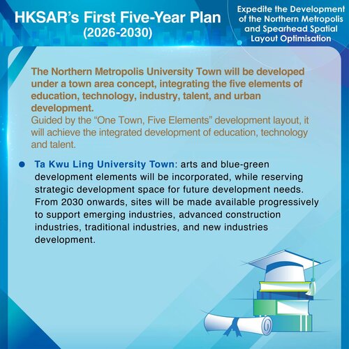 BREAKING: The First Five-Year Plan for Economic and Social Development of the Hong Kong Special Administrative Region (2026-2030) unveiled today (Sep 16) includes measures to accelerate development of the Northern Metropolis. Three University Towns (San Tin, Hung Shui Kiu, and Ta https://t.co/7QBgUp7ir6