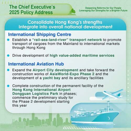 BREAKING: #HongKong’s role as an international hub for shipping and aviation industries is set to rise under measures put forward in the #policyaddress2025 such as the establishment of a “rail-sea-land-river” transport network, expansion of the Airport City development and completing construction of the Hong Kong International Airport Dongguan Logistics Park in phases. www.policyaddress.gov.hk #hongkong #brandhongkong #asiasworldcity #policyaddress2025 #PA2025 #financialservices #goldtrading #shipping #aviationhub