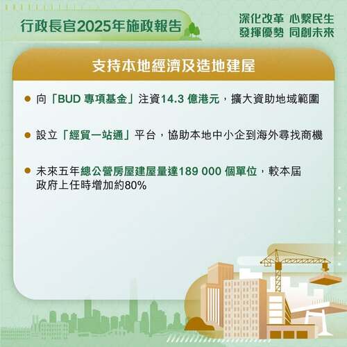最新消息：#施政報告2025 宣布多項措施支持本地經濟及造地建屋，包括向「BUD 專項基金」注資14.3 億港元，設立「經貿一站通」平台，以支持本地中小企；並提升總公營房屋量。 www.policyaddress.gov.hk #香港 #香港品牌 #亞洲國際都會 #施政報告2025 #施政報告 #房屋 #中小企 #BUD專項基金