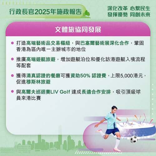 最新消息：#施政報告2025 宣布多項措施推動文體旅協同發展，包括與巴塞爾藝術展深化合作；推廣高端遊艇旅遊；為獲得清真認證的餐廳提供資助，促進穆斯林旅遊；及與高爾夫巡迴賽LIV Golf 達成長遠合作安排。 www.policyaddress.gov.hk #香港 #香港品牌 #亞洲國際都會 #施政報告2025 #施政報告 #巴塞爾藝術展 #遊艇旅遊 #穆斯林旅遊 #LIVGolf