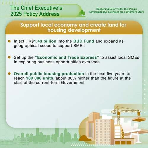 BREAKING: The #policyaddress2025 announces measures to support the local economy and create land for housing development, including injection of HK$1.43 billion into the BUD Fund and setting up the “Economic and Trade Express” to support SMEs, as well as boosting public housing production. www.policyaddress.gov.hk #hongkong #brandhongkong #asiasworldcity #policyaddress2025 #PA2025 #housing #SME #BUDFund