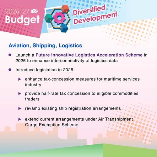 BREAKING: The 2026-27 Budget boosts Hong Kong’s aviation, shipping and logistics industries, including launching the Future Innovative Logistics Acceleration Scheme and enhancing tax-concession measures for the maritime services industry.   https://www.budget.gov.hk  #hongkong #brandhongkong #asiasworldcity #budget #shipping #aviation #logistics