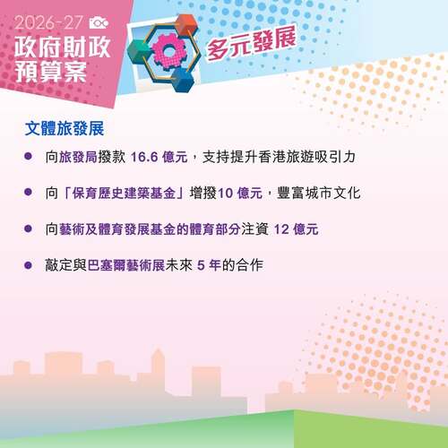 【最新消息】2026-27 年度《財政預算案》推動旅遊業發展，向旅發局撥款 16.6 億元， 向「保育歷史建築基金」增撥10 億元， 向藝術及體育發展基金的體育部分注資 12 億元，並敲定與巴塞爾藝術展未來 5 年的合作。  https://www.budget.gov.hk  #香港 #香港品牌 #亞洲國際都會 #香港財政預算案 #財政預算案 #旅遊業 #巴塞爾藝術展