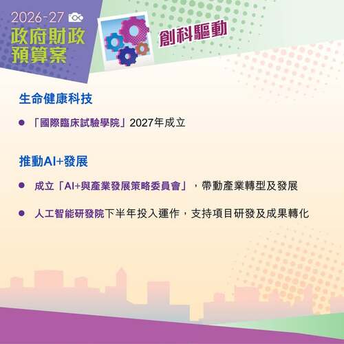 【最新消息】今日公布的2026-27 年度《財政預算案》公布一系列措施驅動創新科技，包括支持生命健康科技、人工智能及新興產業的發展。 https://www.budget.gov.hk  #香港 #香港品牌 #亞洲國際都會 #香港財政預算案 #財政預算案 #創新科技
