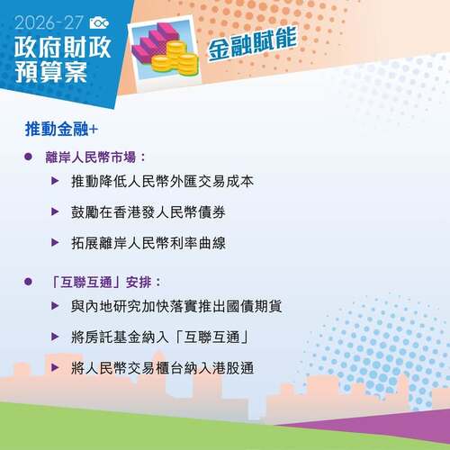 【最新消息】2026-27 年度《財政預算案》推動金融賦能，措施包括關於離岸人民幣市場、「互聯互通」安排、改革證券市場、資產及財富管理、數字資產及黃金交易的發展。 https://www.budget.gov.hk  #香港 #香港品牌 #亞洲國際都會 #香港財政預算案 #財政預算案 #金融服務