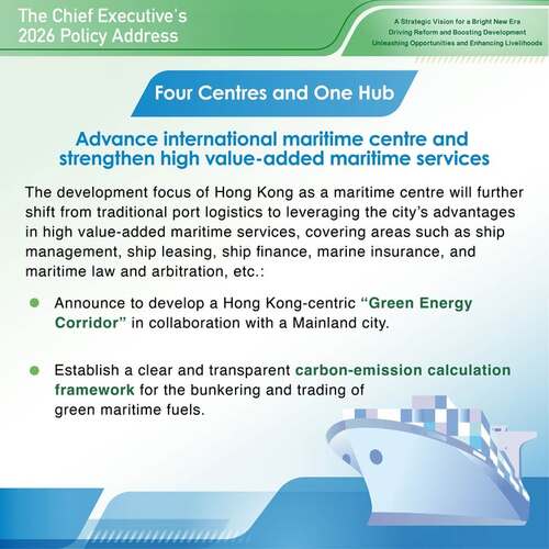 BREAKING: The #policyaddress2026, announced today (Sep 16) by Hong Kong’s Chief Executive John Lee, aims to promote industries such as high value-added maritime services, and foster the development of the sustainable aviation fuel (SAF) industry as well as consolidate our strengths as an international aviation hub and trading centre.  www.policyaddress.gov.hk #hongkong #brandhongkong #asiasworldcity #policyaddress2026 #PA2026 #maritimecentre #aviationhub #internationaltradecentre