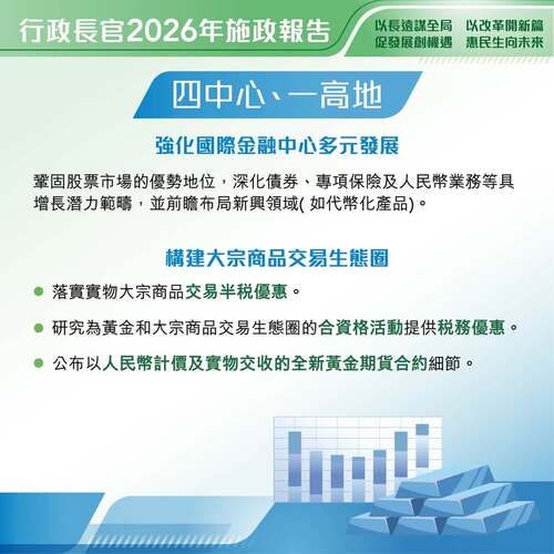最新消息：行政長官李家超今日（9月16日）發表 #施政報告2026，同時公布《香港特別行政區經濟和社會發展第一個五年規劃（2026—2030年）》。《施政報告》是落實《五年規劃》的年度報告，公布的措施包括透過「四中心、一高地」促進經濟，強化香港的多元發展，如離岸人民幣業務、股票市場、新興領域如代幣化產品及大宗商品交易。 www.policyaddress.gov.hk #香港 #香港品牌 #亞洲國際都會 #施政報告2026 #施政報告 #金融中心