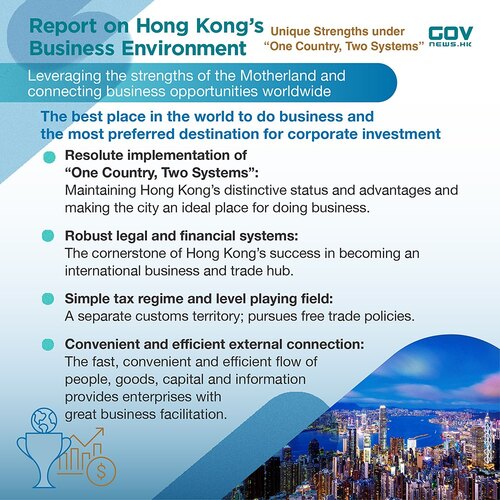 Wide open for business! Unveiling its “Report on Hong Kong’s Business Environment: Unique Strengths under ‘One Country, Two Systems’” yesterday (Jul 30), the Hong Kong SAR Government encouraged investors to capitalise on the city’s dual advantage of having close links to both Mainland China and the world, and to seize new opportunities that emerge under the framework of “One Country, Two Systems”. The Report also noted that Hong Kong has recovered from the challenges of the past few years to provide investors with an open, safe, stable, efficient, and internationalised business environment. Learn more.  https://www.info.gov.hk/gia/general/202507/30/P2025073000631.htm  香港商機無限！香港特別行政區政府昨日（7月30日）發布《香港營商環境報告：一國兩制 獨特優勢》，鼓勵海内外投資者充分利用香港在「一國兩制」下內聯外通的獨特優勢和龐大機遇。報告說明香港這幾年在社會穩定下來、走出疫情以後，持續向好的發展，為投資者提供開放、安全、穩定、高效且國際化的營商環境。了解更多：  https://www.info.gov.hk/gia/general/202507/30/P2025073000627.htm  #hongkong #brandhongkong #asiasworldcity #businessopportunities #businessenvironment #onecountrytwosystems #香港 #香港品牌 #亞洲國際都會 #營商機會 #營商環境 #一國兩制