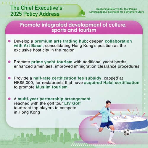 BREAKING: The #policyaddress2025 promotes integrated development of culture, sports and tourism with a focus on deepening collaboration with Art Basel, promoting prime yacht tourism, providing incentive for restaurants to acquire Halal certification to promote Muslim tourism and a multi-year partnership arrangement with the LIV Golf tour.  www.policyaddress.gov.hk #hongkong #brandhongkong #asiasworldcity #policyaddress2025 #PA2025 #ArtBasel #yachttourism #Muslimtourism #LIVGolf