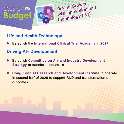 BREAKNG: A raft of initiatives to support Hong Kong’s development of life and health technology, artificial intelligence and emerging industries are among measures announced today in the 2026-27 Budget to boost innovation and technology. https://www.budget.gov.hk  #hongkong #brandhongkong #asiasworldcity #budget #InnovationandTechnology