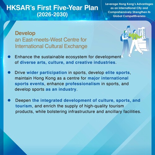 BREAKING: The First Five-Year Plan for Economic and Social Development of the Hong Kong Special Administrative Region (2026-2030) announced today (Sep 16) includes measures to promote diverse arts, culture, and creative industries, drive wider participation in sports, and maintain Hong Kong as a centre for major international sports events. The government will also foster the deeper integration of culture, sports, and tourism and develop as an East-meets-West Centre for International Cultural Exchange. https://www.hk5yplan.gov.hk/2026-2030/en/index.html #hongkong #brandhongkong #asiasworldcity #fiveyearplan #culture #sports #tourism