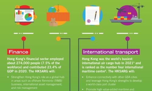 Take a glance at how Hong Kong, a global financial centre with a wealth of experience in trade, investment and professional services, is set to boost its prospects by enhancing its role in national development and bridging Mainland China with the rest of the world.  https://lnkd.in/d9dVGRnQ   Created by EI Studios, the custom division of The Economist Impact   #hongkong #brandhongkong #asiasworldcity #TheEconomist #Business #Trade 