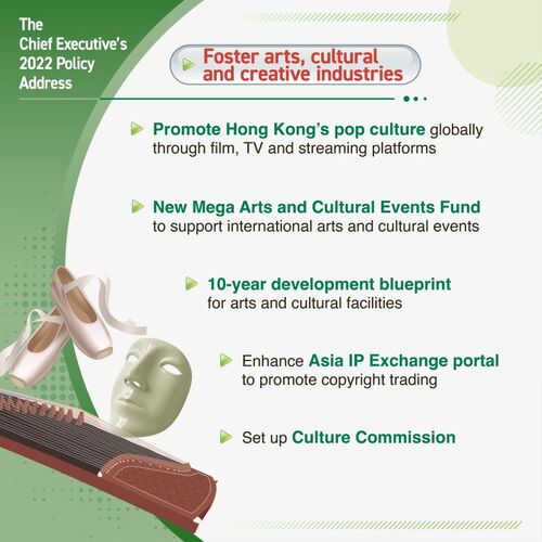 Promoting #HongKong's pop culture; new arts & cultural mega events and facilities in pipeline. More initiatives in #policyaddress2022 to foster development of creative industries and talents. www.policyaddress.gov.hk  #hongkong #brandhongkong #asiasworldcity #policyaddress2022 #artsandculture