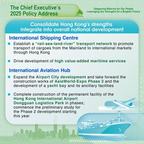 BREAKING: #HongKong’s role as an international hub for shipping and aviation industries is set to rise under measures put forward in the #policyaddress2025 such as the establishment of a “rail-sea-land-river” transport network, expansion of the Airport City development and completing construction of the Hong Kong International Airport Dongguan Logistics Park in phases.  www.policyaddress.gov.hk  #hongkong #brandhongkong #asiasworldcity #policyaddress2025 #PA2025  #financialservices #goldtrading #shipping #aviationhub 