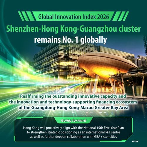 World’s No.1 cluster for innovation! The Shenzhen-Hong Kong-Guangzhou cluster retains the No.1 spot in the Global Innovation Index 2026 published by the World Intellectual Property Organization, reaffirming the outstanding innovative capacity and the innovation and technology (I&T)-supporting financing ecosystem of the Guangdong-Hong Kong-Macao Greater Bay Area (GBA). Hong Kong will proactively align with the National 15th Five-Year Plan to strengthen its role as an international I&T centre and deepen collaboration with the GBA sister cities.  https://lnkd.in/gjHPenP7    #hongkong #brandhongkong #asiasworldcity #IT #GlobalInnovationIndex #GII2026 #GreaterBayArea